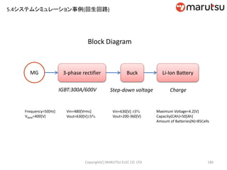 Block Diagram
Copyright(C) MARUTSU ELEC CO. LTD 180
MG 3-phase rectifier Buck Li-Ion Battery
ChargeIGBT:300A/600V Step-down voltage
Maximum Voltage=4.2[V]
Capacity(CAh)=50[Ah]
Amount of Batteries(N)=85Cells
Vin=480[Vrms]
Vout=630[V]5
Vin=630[V] 5
Vout=200-360[V]
Frequency=50[Hz]
VMAX=400[V]
5.4システムシミュレーション事例(回生回路)
 