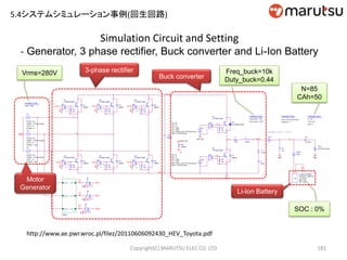 GND
GND
GND
Charge Current Limit
GND
GND_SW
Riso
100MEG
0
DMOD
D7
GND
Vrectif ier
VD
Cout
880uF
WD
U
SPWM
CTL1
CTL2
CTL3
Vref 1
Vref 2
Vref 3
VP
WP
A
-
+
+
-
E7
E
-1
0
DMOD
D1
DMOD
D3
D8
DCT300DJH060
DMOD
D5
-
+
+
-
E8
E
-1
0
DMOD
D2
UP
DMOD
D4
UD
R2
15k
VP WP
U1
CT300DJH060
-
+
+
-
E1
E
3
-
+
+
-
E3
E
3
-
+
+
-
E5
E
3
DMOD
D6
00 0
UP
U2
CT300DJH060
U3
CT300DJH060
R3
15k
R4
15k
VDUD WD
-
+
+
-
E2
E
3
-
+
+
-
E4
E
3
-
+
+
-
E6
E
3
00 0
U4
CT300DJH060
-
+
+
-
E9
E
-1
0
U5
CT300DJH060
U6
CT300DJH060
R5
15k
R6
15k
R7
15k
0
C
V1
FREQ = 50
VAMPL = {Vrms*sqrt(2)}
VOFF = 0
PHASE = 0
V2
FREQ = 50
VAMPL = {Vrms*sqrt(2)}
VOFF = 0
PHASE = -120
V3
FREQ = 50
VAMPL = {Vrms*sqrt(2)}
VOFF = 0
PHASE = -240
B
PARAMETERS:
Vrms = 280
GND_SW
VG2
TD = 0
TF = 100n
PW = {Duty _buck*(1/Freq_buck)}
PER = {1/Freq_buck}
V1 = 0
TR = 100n
V2 = 0
D_disch
D9
R9
15k
V101
{(4.2*N)-(8.2m)}U8
CT300DJH060
-
+
+
-
E11
E
1
IBATT
0Vdc
PARAMETERS:
N = 85
CAh = 50
rate = 1
HI
G2
R10
1u
PARAMETERS:
Voch = {(4.2*N)-(8.2m)}
Capacity = 1
VG1
TD = 0
TF = 100n
PW = {Duty _buck*(1/Freq_buck)}
PER = {1/Freq_buck}
V1 = 0
TR = 100n
V2 = 15
+ -
U9
LI-ION_BATTERY
SOC = 0
NS = {N}
TSCALE = {3600*4}
C = {CAh}
C2
10n
L1
225uH
1 2
C1
315uF
VBATT
PARAMETERS:
Freq_buck = 10k
Duty _buck = 0.44
rl1
10m
n1
rc1
0.05m
G1
R8
15k
U7
CT300DJH060
-
+
+
-
E10
E
1
Simulation Circuit and Setting
- Generator, 3 phase rectifier, Buck converter and Li-Ion Battery
Copyright(C) MARUTSU ELEC CO. LTD 181
3-phase rectifier
Motor
Generator
Buck converter
Li-Ion Battery
Vrms=280V Freq_buck=10k
Duty_buck=0.44
N=85
CAh=50
SOC : 0%
http://www.ae.pwr.wroc.pl/filez/20110606092430_HEV_Toyota.pdf
5.4システムシミュレーション事例(回生回路)
 