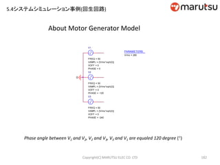 About Motor Generator Model
Copyright(C) MARUTSU ELEC CO. LTD 182
Phase angle between V1 and V2, V2 and V3, V3 and V1 are equaled 120 degree ()
0
V1
FREQ = 50
VAMPL = {Vrms*sqrt(2)}
VOFF = 0
PHASE = 0
V2
FREQ = 50
VAMPL = {Vrms*sqrt(2)}
VOFF = 0
PHASE = -120
V3
FREQ = 50
VAMPL = {Vrms*sqrt(2)}
VOFF = 0
PHASE = -240
PARAMETERS:
Vrms = 280
5.4システムシミュレーション事例(回生回路)
 
