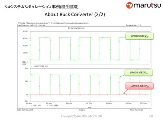 About Buck Converter (2/2)
Copyright(C) MARUTSU ELEC CO. LTD 187
UPPER IGBT:VDS
UPPER IGBT:VGS
LOWER IGBT:VGS
5.4システムシミュレーション事例(回生回路)
 