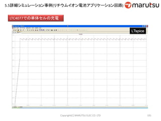 Copyright(C) MARUTSU ELEC CO. LTD 191
LTC4077での単体セルの充電
5.5詳細シミュレーション事例(リチウムイオン電池アプリケーション回路)
 