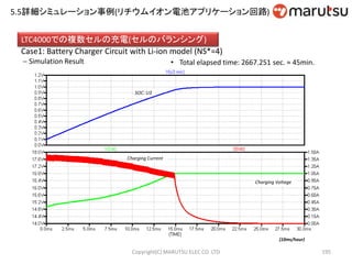 Copyright(C) MARUTSU ELEC CO. LTD 195
LTC4000での複数セルの充電(セルのバランシング)
Case1: Battery Charger Circuit with Li-ion model (NS*=4)
 Simulation Result • Total elapsed time: 2667.251 sec. ≈ 45min.
Charging Voltage
Charging Current
SOC: U3
(10ms/hour)
5.5詳細シミュレーション事例(リチウムイオン電池アプリケーション回路)
 