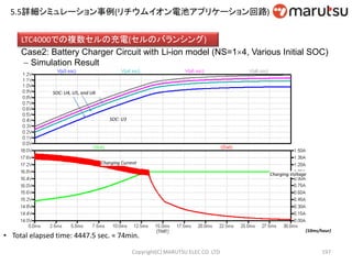 Copyright(C) MARUTSU ELEC CO. LTD 197
LTC4000での複数セルの充電(セルのバランシング)
Case2: Battery Charger Circuit with Li-ion model (NS=14, Various Initial SOC)
 Simulation Result
• Total elapsed time: 4447.5 sec. ≈ 74min.
(10ms/hour)
Charging Voltage
Charging Current
SOC: U3
SOC: U4, U5, and U6
5.5詳細シミュレーション事例(リチウムイオン電池アプリケーション回路)
 