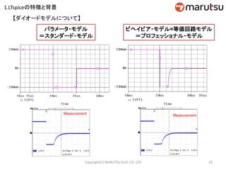 23Copyright(C) MARUTSU ELEC CO. LTD
【ダイオードモデルについて】
Measurement Measurement
パラメータ・モデル
＝スタンダード・モデル
ビヘイビア・モデル=等価回路モデル
＝プロフェッショナル・モデル
1.LTspiceの特徴と背景
 