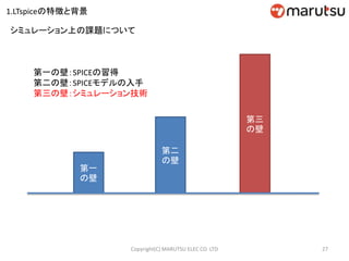 シミュレーション上の課題について
第一
の壁
第二
の壁
第三
の壁
第一の壁：SPICEの習得
第二の壁：SPICEモデルの入手
第三の壁：シミュレーション技術
27Copyright(C) MARUTSU ELEC CO. LTD
1.LTspiceの特徴と背景
 