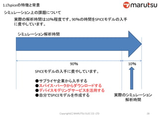 シミュレーション解析時間
10％90％
実際のシミュレーション
解析時間
実際の解析時間は10％程度です。90％の時間をSPICEモデルの入手
に費やしています。
SPICEモデルの入手に費やしています。
●サプライヤ企業から入手する
●スパイス・パークからダウンロードする
●デバイスモデリングサービスを活用する
●自分でSPICEモデルを作成する
シミュレーション上の課題について
28Copyright(C) MARUTSU ELEC CO. LTD
1.LTspiceの特徴と背景
 