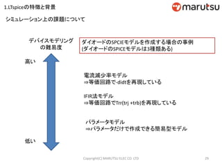 ダイオードのSPCIEモデルを作成する場合の事例
(ダイオードのSPICEモデルは3種類ある)
デバイスモデリング
の難易度
高い
低い
電流減少率モデル
⇒等価回路で-didtを再現している
IFIR法モデル
⇒等価回路でTrr(trj +trb)を再現している
パラメータモデル
⇒パラメータだけで作成できる簡易型モデル
シミュレーション上の課題について
29Copyright(C) MARUTSU ELEC CO. LTD
1.LTspiceの特徴と背景
 