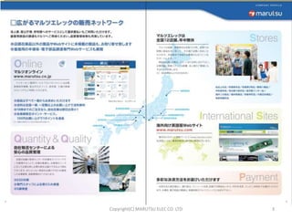 3Copyright(C) MARUTSU ELEC CO. LTD
 