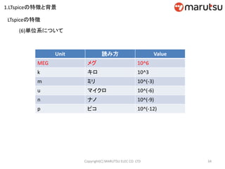 34Copyright(C) MARUTSU ELEC CO. LTD
(6)単位系について
Unit 読み方 Value
MEG メグ 10^6
k キロ 10^3
m ミリ 10^(-3)
u マイクロ 10^(-6)
n ナノ 10^(-9)
p ピコ 10^(-12)
LTspiceの特徴
1.LTspiceの特徴と背景
 