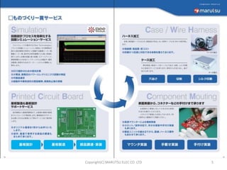 Copyright(C) MARUTSU ELEC CO. LTD 5
 