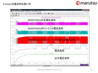 2.LTspiceの基本的な使い方
50Copyright(C) MARUTSU ELEC CO. LTD
MOSFET(M1)の全損失波形
MOSFET(M1)のドレインID電流波形
MOSFET(M1)のドレイン・ソース間VDS電圧波形
電流負荷
出力電圧波形
 