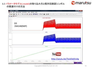 3.2 パラメータモデル(.model)の取り込み方と既存回路図シンボル
の関連付けの方法
D3
1N4148(NXP)
http://youtu.be/ToJzEbdVvAg
55Copyright(C) MARUTSU ELEC CO. LTD
 