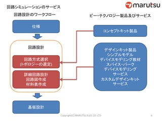 回路設計のワークフロー
仕様
回路方式選択
(トポロジーの選定)
詳細回路設計
回路図作成
材料表作成
基板設計
回路設計
ビー・テクノロジー製品及びサービス
コンセプトキット製品
デザインキット製品
シンプルモデル
デバイスモデリング教材
スパイス・パーク
デバイスモデリング
サービス
カスタムデザインキット
サービス
回路シミュレーションのサービス
6Copyright(C) MARUTSU ELEC CO. LTD
 