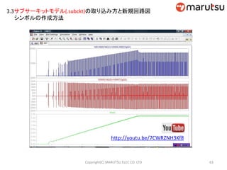 3.3サブサーキットモデル(.subckt)の取り込み方と新規回路図
シンボルの作成方法
http://youtu.be/7CWRZNH3Kf8
63Copyright(C) MARUTSU ELEC CO. LTD
 