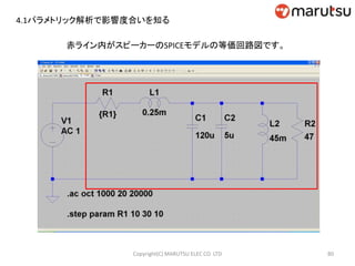 4.1パラメトリック解析で影響度合いを知る
赤ライン内がスピーカーのSPICEモデルの等価回路図です。
80Copyright(C) MARUTSU ELEC CO. LTD
 