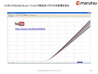 4.2モンテカルロシミュレーションで部品のバラツキの影響を知る
http://youtu.be/6kjrGY6DZhQ
86Copyright(C) MARUTSU ELEC CO. LTD
 