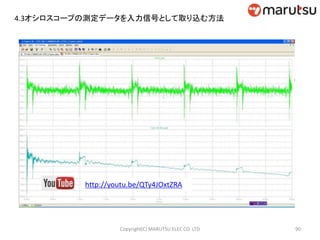 4.3オシロスコープの測定データを入力信号として取り込む方法
http://youtu.be/QTy4JOxtZRA
90Copyright(C) MARUTSU ELEC CO. LTD
 