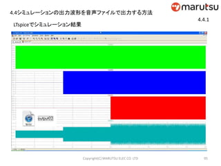 95Copyright(C) MARUTSU ELEC CO. LTD
LTspiceでシミュレーション結果
4.4シミュレーションの出力波形を音声ファイルで出力する方法
4.4.1
 
