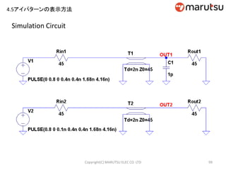 Simulation Circuit
99Copyright(C) MARUTSU ELEC CO. LTD
4.5アイパターンの表示方法
 