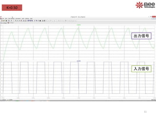 K=0.50
入力信号
出力信号
11
 