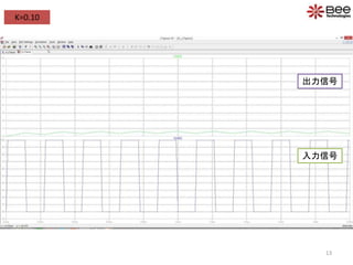 K=0.10
入力信号
出力信号
13
 