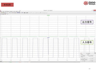 K=0.05
入力信号
出力信号
14
 