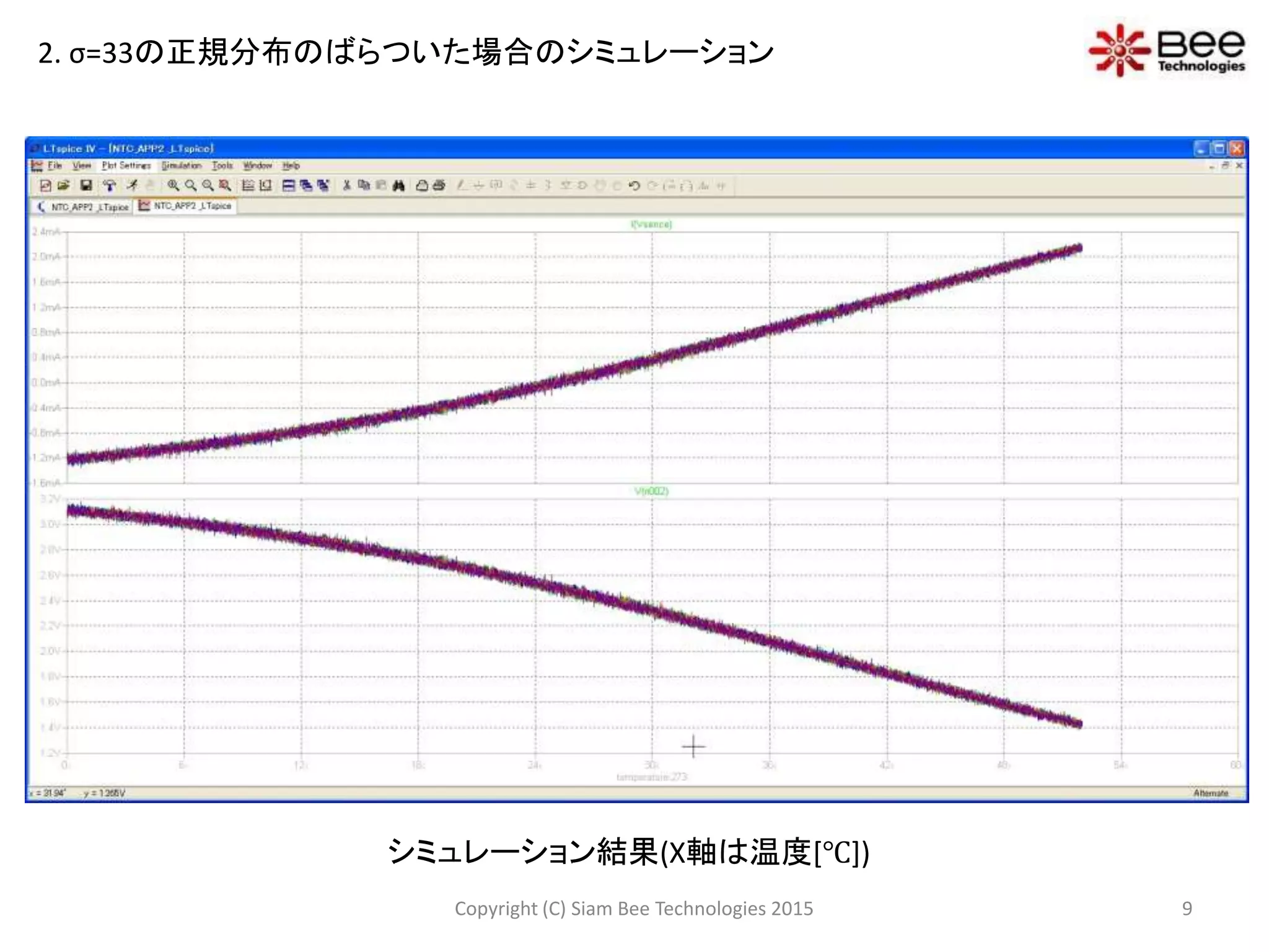 LTspiceを活用したNTCサーミスタの ブリッジ抵抗回路シミュレーション PPT