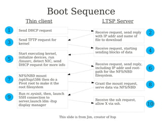 Boot Sequence
        Thin client                                          LTSP Server
1   Send DHCP request
                                                        Receive request, send reply    2
                                                        with IP addr and name of
    Send TFTP request for                               file to download
3   kernel
                                                        Receive request, starting
                                                        sending blocks of data         4
    Start executing kernel,
    initialize devices, run
5   /linuxrc, detect NIC, send
    DHCP request for more info                          Receive request, send reply,
                                                        including IP addr and root-    6
                                                        path for the NFS/NBD
    NFS/NBD mount                                       filesystem.
7   /opt/ltsp/i386 then do a
    Pivot root to make it the                           Grant the mount request,
    root filesystem                                     serve data via NFS/NBD
                                                                                       8
    Run rc.sysinit, then, launch
9   SSH connection to
                                                        Receive the ssh request,
    server,launch ldm -ltsp
    display manager                                     allow X via ssh.               10

                                This slide is from Jim, creator of ltsp
 