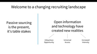 Welcome to a changing recruiting landscape
Passive sourcing
is the present,
it’s table stakes
Open information
and technology have
created new realities
Universal
Access
Ubiquitous
Opportunity
Increased
Intensity
 