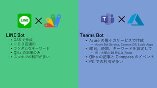 LINE Bot
? GAS 
? һ 3 ֪ͨ
? ʥ``
? Qiita ӛ¤Τ
? ޥۤǤäत
Teams Bot
? Azure ηNΥ`ӥ
? Azure Bot Service, Cosmos DB, Logic Apps
? աrg``ɤO
? פ 18 rˤ React
? Qiita ӛ¤ Connpass Υ٥
? PC Ǥäत
 