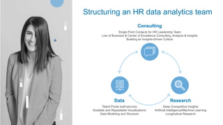 Consulting
Structuring an HR data analytics team
Data
Talent Portal (self-service)
Scalable and Repeatable Visualizations
...