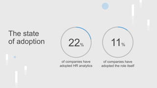 22%
of companies have
adopted HR analytics
of companies have
adopted the role itself
11%
The state
of adoption
 