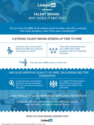 WHAT IS YOUR BRAND KNOWN FOR?
Did you know that 69% of job seekers would not take a job with a company
with a bad reputation, even if they were unemployed?*
A STRONG TALENT BRAND SPEEDS UP TIME TO HIRE
Companies with a strong Talent
Brand have 3.0x more applicants
per job post on LinkedIn
These same brand-leaders also
have a 56% higher inMail
acceptance rate from handpicked
candidates
They also have a 20% increase in rate of hire
… AND ALSO IMPROVE QUALITY OF HIRE, DELIVERING BETTER
CANDIDATES
Companies with a strong Talent
Brand hire stronger candidates
with 32% more recommendations
than peers
3 in 4 global TA leaders believe
Talent Brand has significant
impact on their ability to hire
great talent
… AND FINALLY, IT ALSO IMPROVES EMPLOYEE RETENTION
Companies with strong Talent Brands have 28% lower turnover
rates than peers with weaker employer brands
TALENT BRAND:
WHY DOES IT MATTER?
*From Glassdoor’s “50 HR & Recruiting Stats That Make You Think”, 2015
 