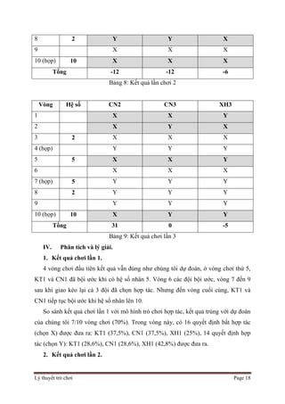 Lý thuyết trò chơi Page 18
8 2 Y Y X
9 X X X
10 (họp) 10 X X X
Tổng -12 -12 -6
Bảng 8: Kết quả lần chơi 2
Vòng Hệ số CN2 CN3 XH3
1 X X Y
2 X Y X
3 2 X X X
4 (họp) Y Y Y
5 5 X X Y
6 X X X
7 (họp) 5 Y Y Y
8 2 Y Y Y
9 Y Y Y
10 (họp) 10 X Y Y
Tổng 31 0 -5
Bảng 9: Kết quả chơi lần 3
IV. Phân tích và lý giải.
1. Kết quả chơi lần 1.
4 vòng chơi đầu tiên kết quả vẫn đúng như chúng tôi dự đoán, ở vòng chơi thứ 5,
KT1 và CN1 đã bội ước khi có hệ số nhân 5. Vòng 6 các đội bội ước, vòng 7 đến 9
sau khi giao kèo lại cả 3 đội đã chọn hợp tác. Nhưng đến vòng cuối cùng, KT1 và
CN1 tiếp tục bội ước khi hệ số nhân lên 10.
So sánh kết quả chơi lần 1 với mô hình trò chơi hợp tác, kết quả trùng với dự đoán
của chúng tôi 7/10 vòng chơi (70%). Trong vòng này, có 16 quyết định bất hợp tác
(chọn X) được đưa ra: KT1 (37,5%), CN1 (37,5%), XH1 (25%), 14 quyết định hợp
tác (chọn Y): KT1 (28,6%), CN1 (28,6%), XH1 (42,8%) được đưa ra.
2. Kết quả chơi lần 2.
 