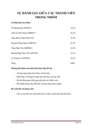 Lý thuyết trò chơi Page 25
TỰ ĐÁNH GIÁ GIỮA CÁC THÀNH VIÊN
TRONG NHÓM
Tự đánh giá của nhóm
Vũ Quang Huy (092841) 14,3%
Trần Gia Mỹ Thiên (2000917) 14,3%
Tăng Minh Tuấn (2001359) 14,3%
Nguyễn Hồng Ngọc (2000291) 14,3%
Tống Nhật Tân (2000801) 14,3%
Dương Diệp Thủy Tiên (093786) 14,3%
Lê Tường Vy (093842) 14,3%
Tổng: 100%
Những khó khăn của nhóm khi thực hiện đề tài:
- Tài liệu tham khảo khó kiếm và khó hiểu.
- Kiến thức về thống kê cũng như toán học còn hạn chế.
- Sự bất đồng quan điểm gay gắt giữa các thành viên.
- Khó khăn trong việc diễn đạt ý tưởng cũng như ý nghĩa.
Đề xuất đối với giảng viên:
- Cần sự trao đổi trực tiếp nhiều hơn vì đây là một môn khá khó hiểu.
 