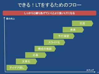 できる！LTをするためのフロー
          しっかりと練りあげていくとより良いLTになる
質の向上

                                    交流

                               発表

                        予行演習

                    スライド化

               構成の推敲

              応募

        文章化

 アイデア探し
                                         ステップ
                                                4
 