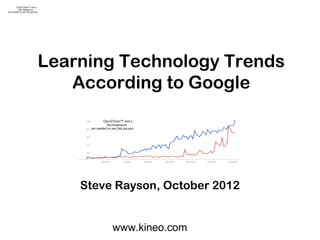 QuickTime™ and a
          decompressor
are needed to see this picture.




                              Learning Technology Trends
                                 According to Google
                                           QuickTime™ and a
                                             decompressor
                                   are needed to see this picture.




                                  Steve Rayson, October 2012


                                                  www.kineo.com
 
