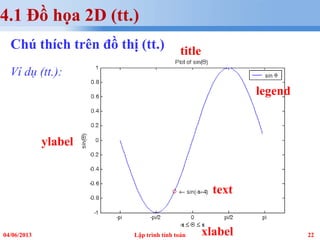 Lttt Matlab Chuong 4