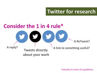 Twitter for research
Consider the 1 in 4 rule*
A ReTweet?
A reply?

Tweets directly
about your work

A link to something useful?

*actually it’s more of a guideline…

 