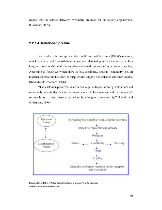 service marketing thesis