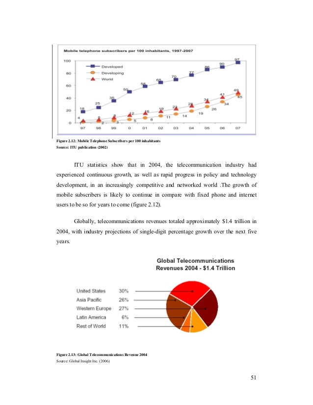 Dissertation report in marketing