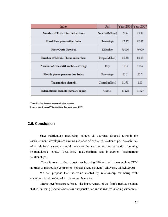 Dissertation in marketing reports