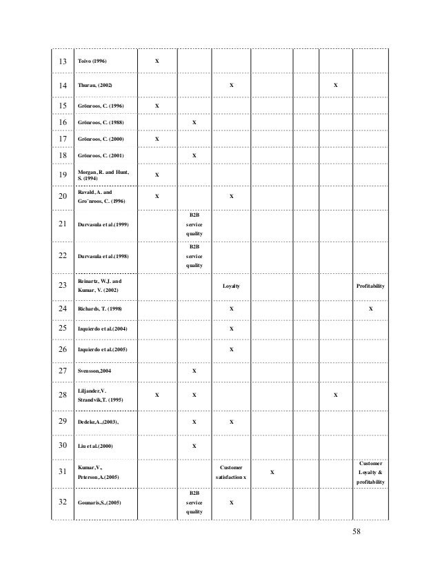 Thesis reports of marketing