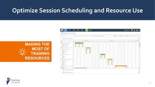Optimize Session Scheduling and Resource Use
MAKING THE
MOST OF
TRAINING
RESOURCES
20
 