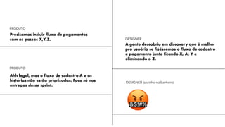 Precisamos incluir fluxo de pagamentos
com os passos X,Y,Z.
A gente descobriu em discovery que é melhor
pro usuário se fizéssemos o fluxo de cadastro
e pagamento junto ficando X, A, Y e
eliminando o Z.
Ahh legal, mas o fluxo de cadastro A e as
histórias não estão priorizadas. Foca só nas
entregas desse sprint.
🤬
DESIGNER
PRODUTO
PRODUTO
DESIGNER (sozinho no banheiro)
 