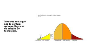Tem uma coisa que
não te contam
sobre o diagrama
de adoção de
tecnologia.
 