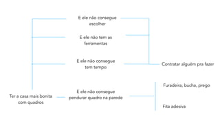 E ele não consegue
pendurar quadro na parede
Furadeira, bucha, prego
Fita adesiva
Ter a casa mais bonita  
com quadros
Contratar alguém pra fazer
E ele não consegue  
tem tempo
E ele não tem as
ferramentas
E ele não consegue
escolher
 