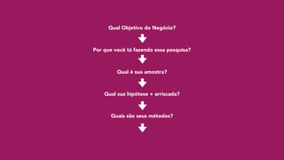 Qual Objetivo de Negócio?
Por que você tá fazendo essa pesquisa?
Qual é sua amostra?
Qual sua hipótese + arriscada?
Quais são seus métodos?
 
