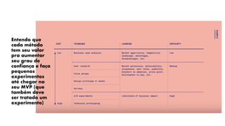 Entenda que
cada método
tem seu valor
pra aumentar
seu grau de
confiança e faça
pequenos
experimentos
até chegar no
seu MVP (que
também deve
ser tratado um
experimento)
 