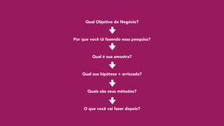 Qual Objetivo de Negócio?
Por que você tá fazendo essa pesquisa?
Qual é sua amostra?
Qual sua hipótese + arriscada?
Quais são seus métodos?
O que você vai fazer depois?
 
